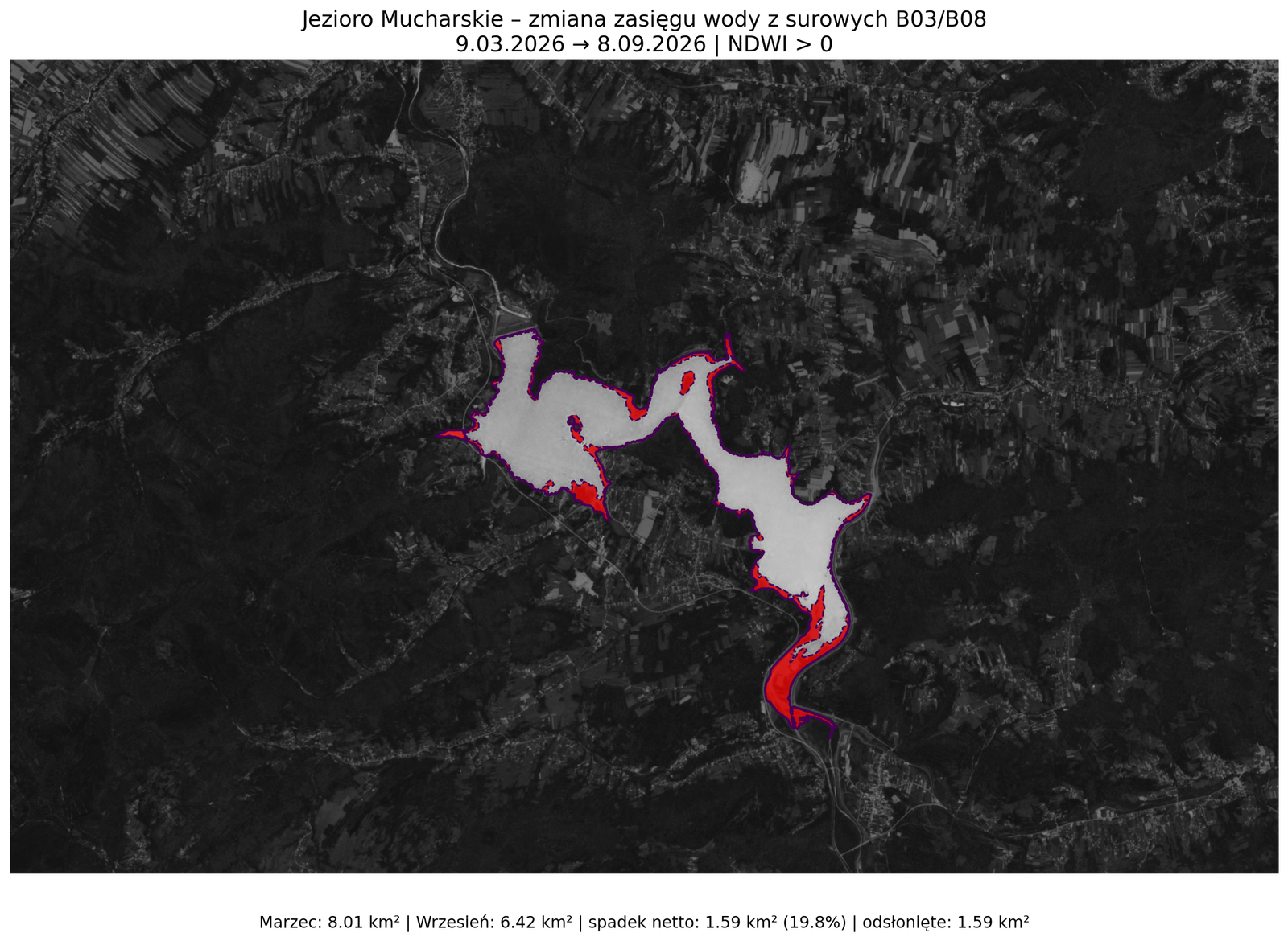 Zmiana zasięgu powierzchni wody Jeziora Mucharskiego pomiędzy 9 marca a 8 września 2026 roku na podstawie Sentinel-2
